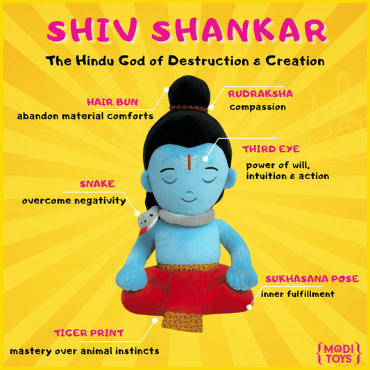 Toy figure blue plush of Shiv Shankar with labelled features and qualities on a yellow background