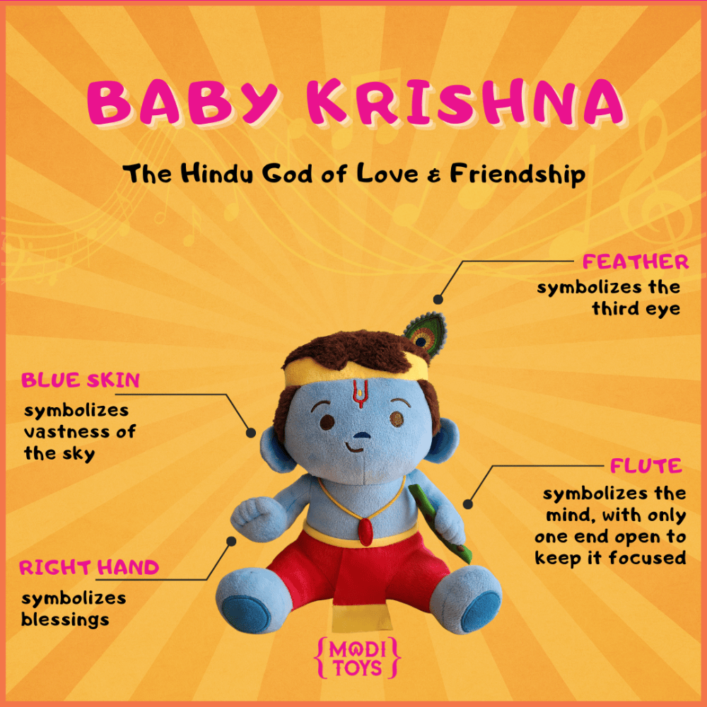 Plush toy of Hindu Baby Krishna with features highlighted on a yellow background