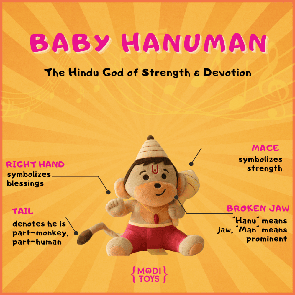 Modi Toys plush toy of Hindu Baby Hanuman with features labelled on an orange background