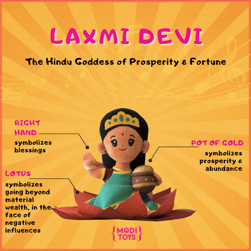 Illustration of Laxmi Devi, the Hindu Goddess of Prosperity & Fortune, with symbolic elements on a yellow background with Modi Toys branding.