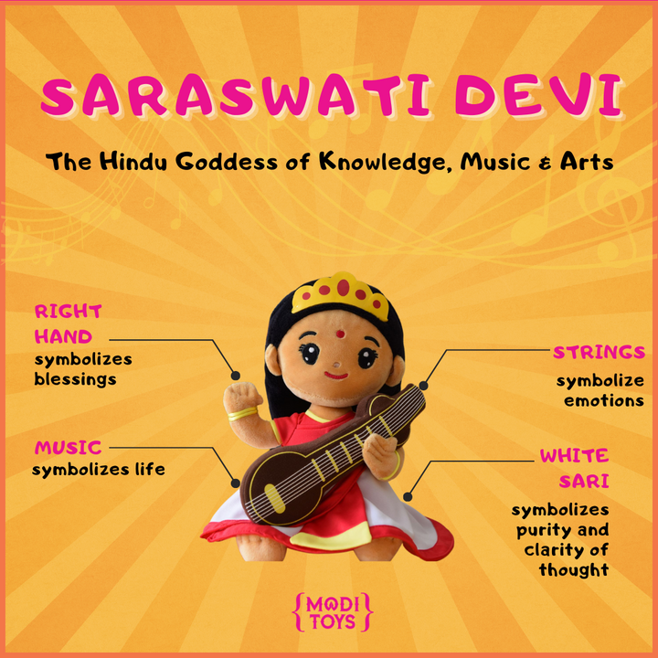 Illustration of Saraswati Devi toy from Modi Toys with attributes on a yellow background