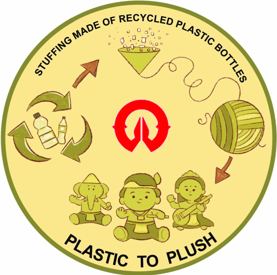 Circular logo with recycling symbols and text about recycled plastic stuffing for plush toys.